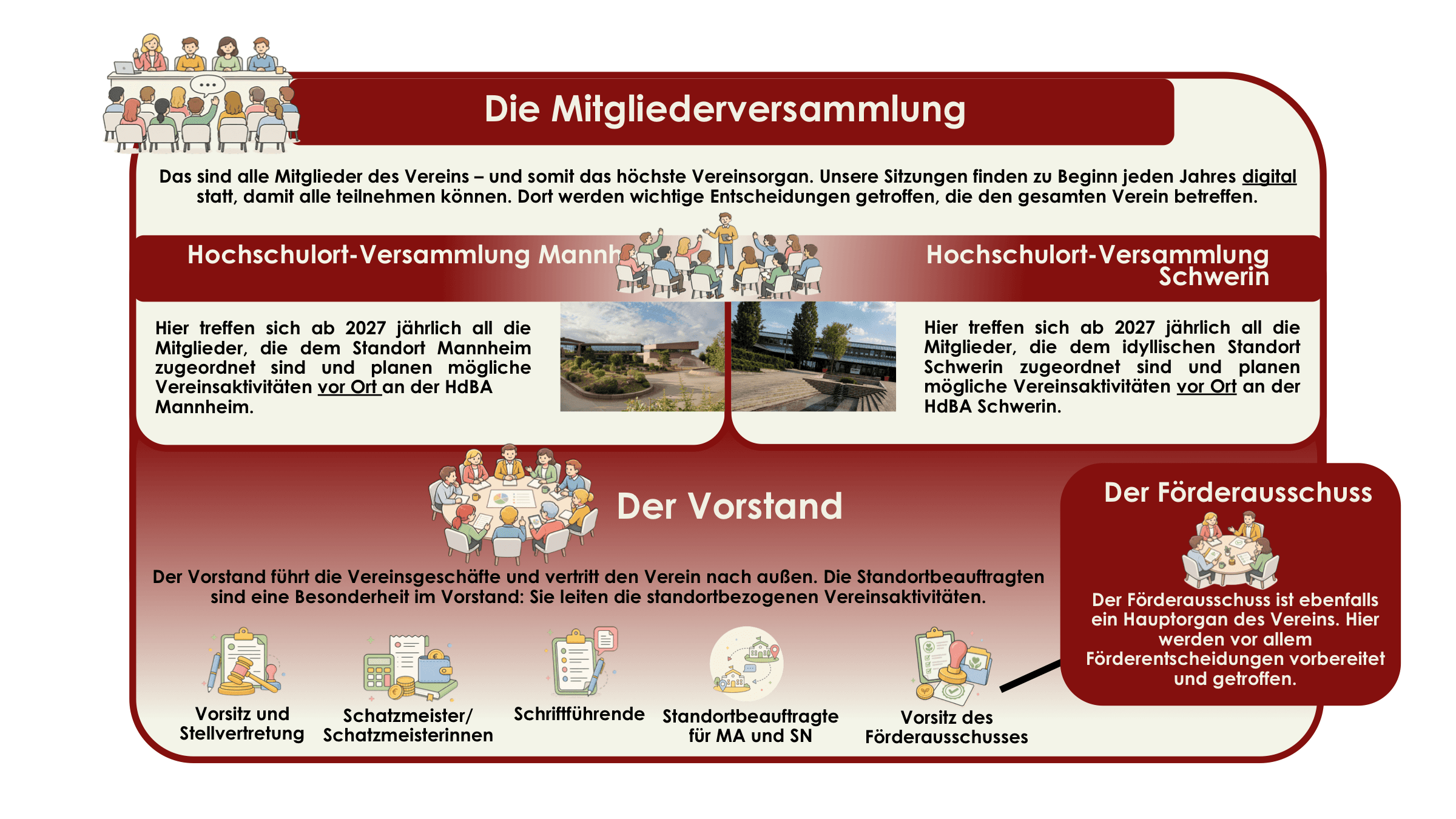 Organigramm des HdBA-Alumni- und Förderverein e.V.